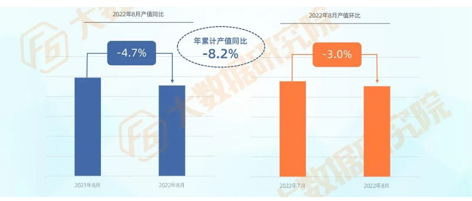 汽后市場總產值同比下滑4.7%