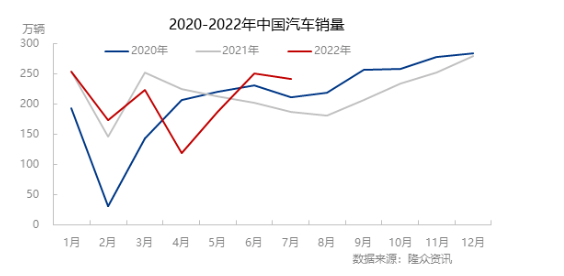 乘用車胎需求增長動力足