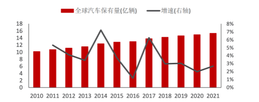 不必唱衰，輪胎市場剛性依然！