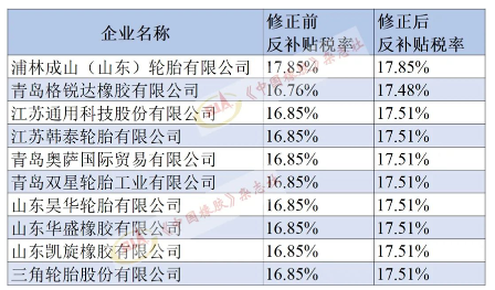 6.美對華卡客車胎第二次反補貼年度復審，終裁修正!