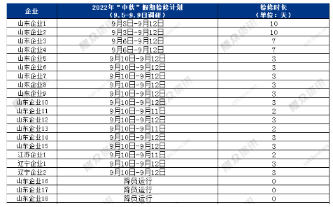 18家輪胎廠，安排停產(chǎn)