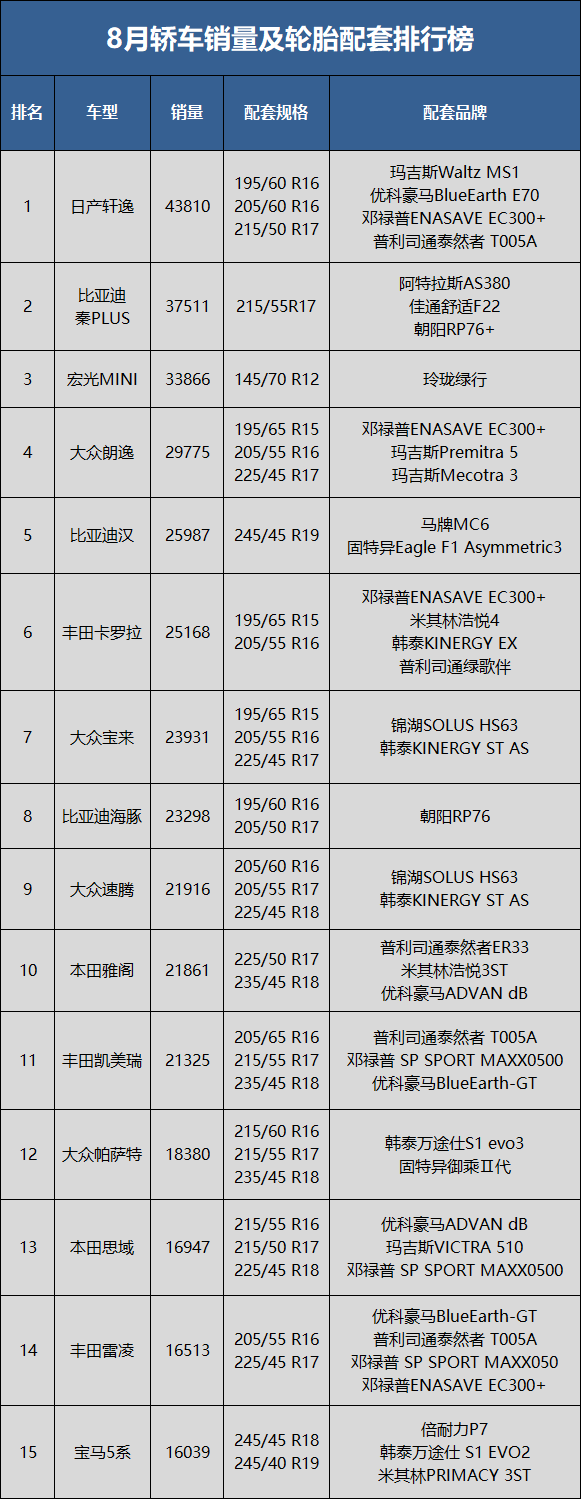 轎車