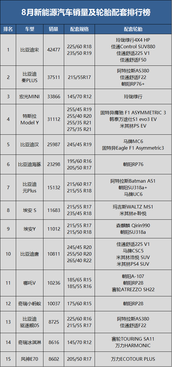 新能源汽車