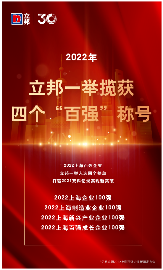 立邦上榜“2022上海百強企業(yè)”，一舉攬獲四個“百強”稱號