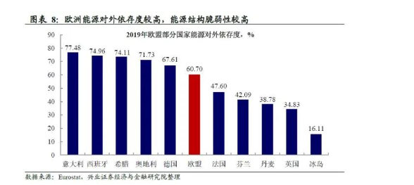  2、上游原材料供應(yīng)不足