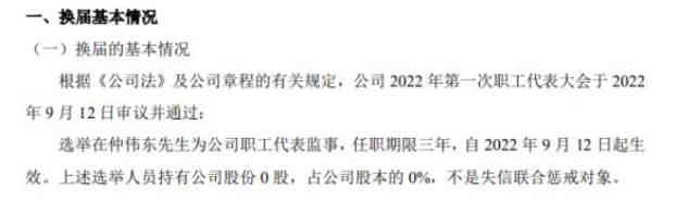 盈茂光電選舉在仲偉東為公司職工代表監(jiān)事 2022上半年公司凈利507.5萬