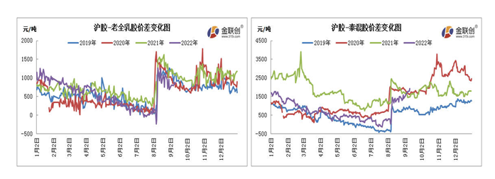 　數(shù)據(jù)來源：金聯(lián)創(chuàng)