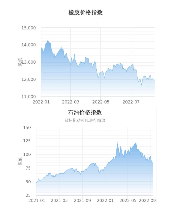 原材料價(jià)格平穩(wěn)下行