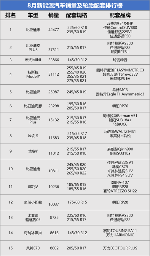 新能源汽車