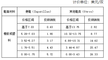 附表一