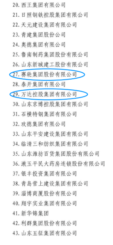 山東省工商聯(lián)網(wǎng)站發(fā)布了2022年山東民營企業(yè)行業(yè)領軍10強、創(chuàng)新100強、創(chuàng)新潛力100強、吸納就業(yè)100強名單。