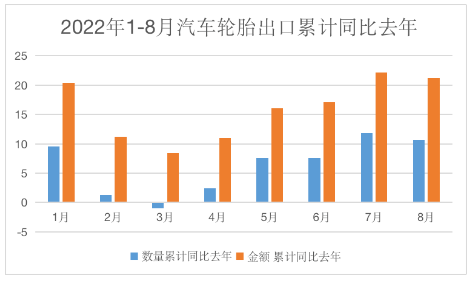 　多家輪胎廠出口形勢大好