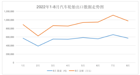 　汽車輪胎出口一路開掛