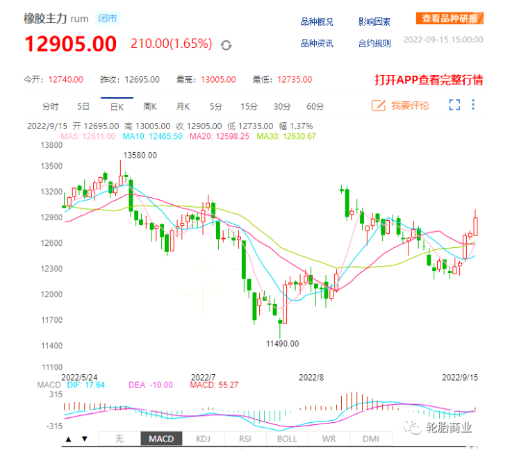 天然橡膠價(jià)格跳水