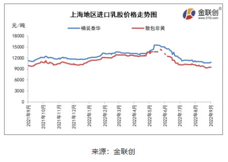 東南亞產(chǎn)區(qū)降雨偏多，尤其泰國產(chǎn)區(qū)降雨范圍相當(dāng)廣泛，部分地區(qū)出現(xiàn)強(qiáng)降雨，利于支撐膠水價格堅挺。