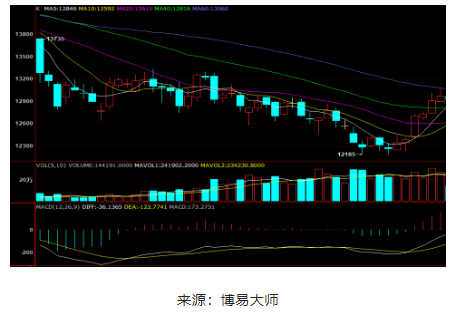 9月中上旬，國內(nèi)天然橡膠期貨強(qiáng)勢拉漲。