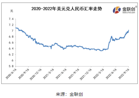 多重利好支撐天然乳膠反彈 后市仍有回落風(fēng)險