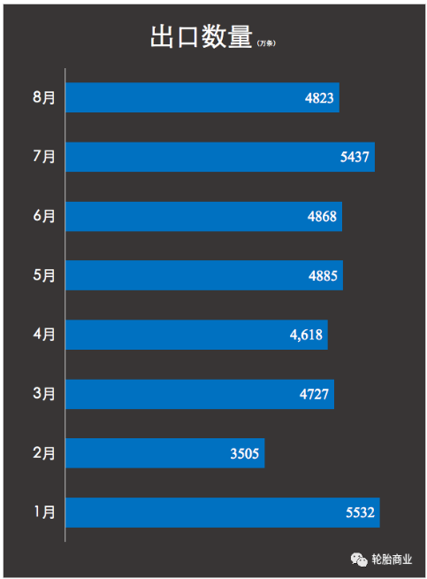 開(kāi)工率僅有47%