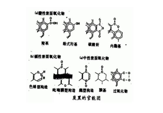 炭黑的官能團