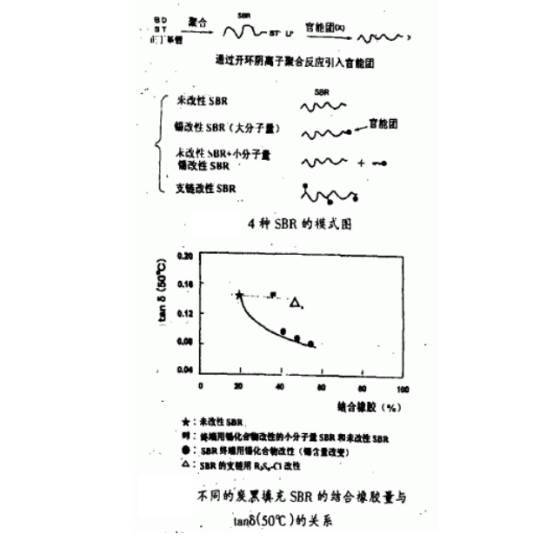 未硫化膠料的電阻值