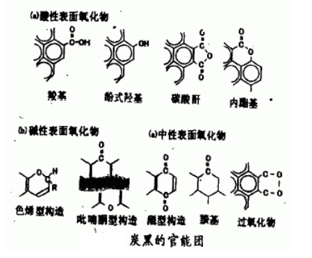 炭黑的官能團