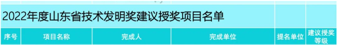 合成橡膠連續(xù)液相混煉關(guān)鍵技術(shù)開(kāi)發(fā)及產(chǎn)業(yè)化應(yīng)用列入山東省技術(shù)發(fā)明獎(jiǎng)一等獎(jiǎng)