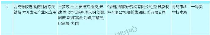 近日，2022年度山東省科學(xué)技術(shù)獎(jiǎng)評(píng)審委員會(huì)評(píng)審已經(jīng)結(jié)束，公示科學(xué)技術(shù)最高獎(jiǎng)2人、科學(xué)技術(shù)青年獎(jiǎng)10人、自然科學(xué)獎(jiǎng)36項(xiàng)、技術(shù)發(fā)明獎(jiǎng)19項(xiàng)、科技進(jìn)步獎(jiǎng)137項(xiàng)、國(guó)際科學(xué)技術(shù)合作獎(jiǎng)4人。