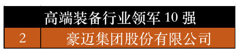 　山東省高端裝備行業(yè)領(lǐng)軍10強中，豪邁集團榜上有名。豪邁科技在輪胎模具業(yè)務(wù)中熟練掌握了電火花、雕刻、精鑄鋁三種模具加工技術(shù)，在模具制造過程中運用激光雕刻、3D打印等多種全新工藝，在技術(shù)工藝的全面性、先進性、穩(wěn)定性上具有同行業(yè)無可比擬的優(yōu)勢。