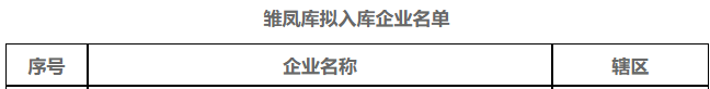 9月21日，經(jīng)項(xiàng)目申報(bào)、區(qū)(縣、市)推薦、專(zhuān)家評(píng)審、走訪盡調(diào)和部門(mén)會(huì)商，2022年度寧波市擬上市企業(yè)培育庫(kù)擬入庫(kù)企業(yè)名單公示。