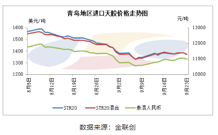 反彈or反轉(zhuǎn)？9月泰混快速筑底回升