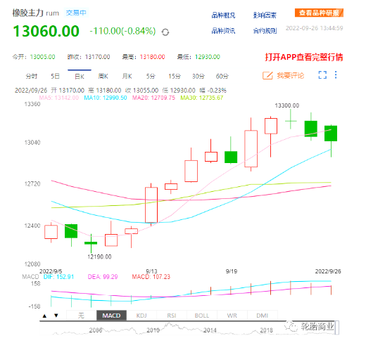 　天然橡膠價(jià)格一路走高