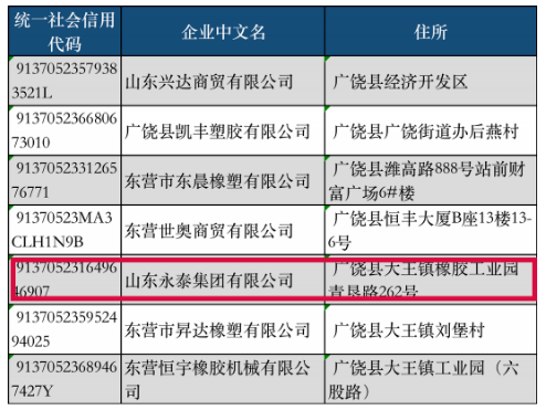 廣饒輪胎巨頭，徹底消失…