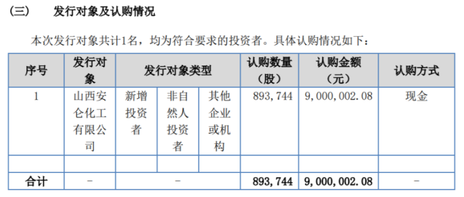 北化高科定向發(fā)行89.37萬股股份 募資總額900萬元