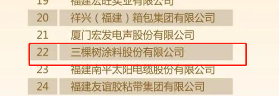 2022福建省制造業(yè)民營(yíng)企業(yè)50強(qiáng)榜單中三棵樹(shù)涂料股份有限公司位列22位。