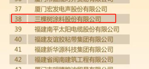 2022福建省民營(yíng)企業(yè)100強(qiáng)名單中三棵樹(shù)涂料股份有限公司位列38位