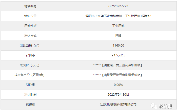 江蘇洪海輪胎以底價(jià)競(jìng)得常州市1宗工業(yè)用地