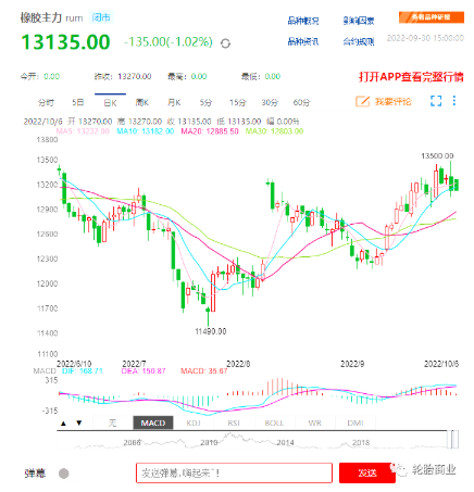 天然橡膠價(jià)格不斷上漲