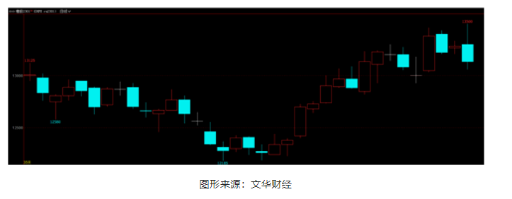 盤點(diǎn)假期數(shù)據(jù) 10月滬膠能否開門紅？