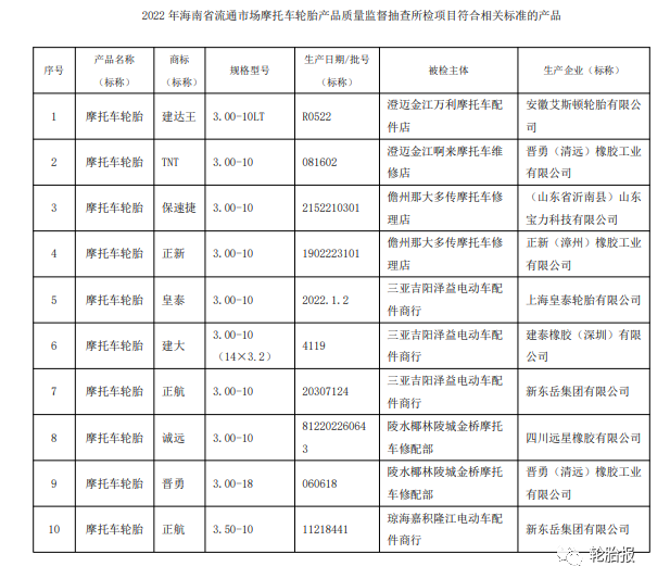 海南省抽查12批次摩托車輪胎產(chǎn)品，2批次不合格