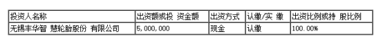 無(wú)錫豐華智慧輪胎股份有限公司(以下簡(jiǎn)稱(chēng)“豐華輪胎”)發(fā)布公告稱(chēng)，公司擬設(shè)立全資子公司新疆豐彩輪胎有限公司。