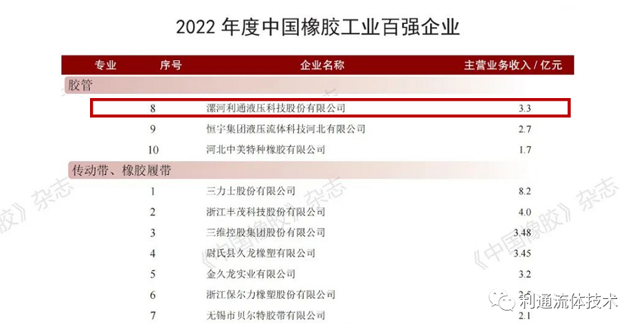 利通新聞 | 利通科技榮膺“2022年度中國(guó)橡膠工業(yè)百?gòu)?qiáng)企業(yè)”稱號(hào)