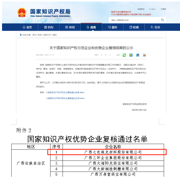 環(huán)球新材國(guó)際（七色珠光）順利通過(guò)國(guó)家知識(shí)產(chǎn)權(quán)優(yōu)勢(shì)企業(yè)復(fù)核