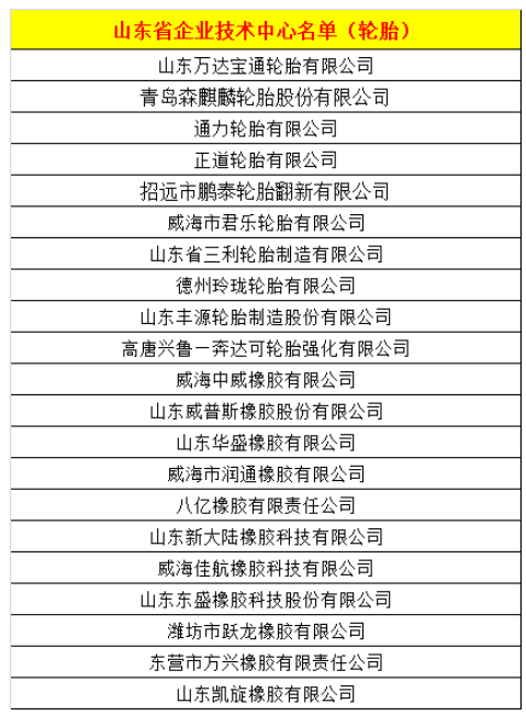 21家輪胎企業(yè)，進(jìn)入省級(jí)名單