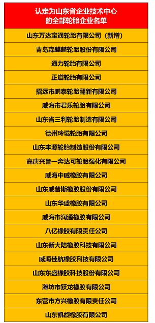 以下是歷年通過認(rèn)定的山東省企業(yè)技術(shù)中心的21家全部輪胎企業(yè)名單：