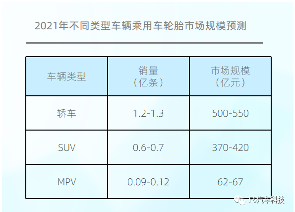 大數(shù)據(jù)！中國乘用車胎后市場報告