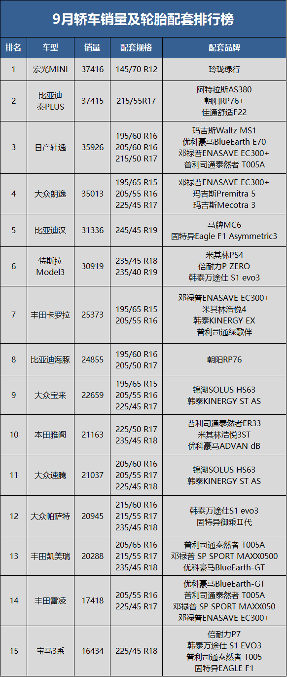 轎車