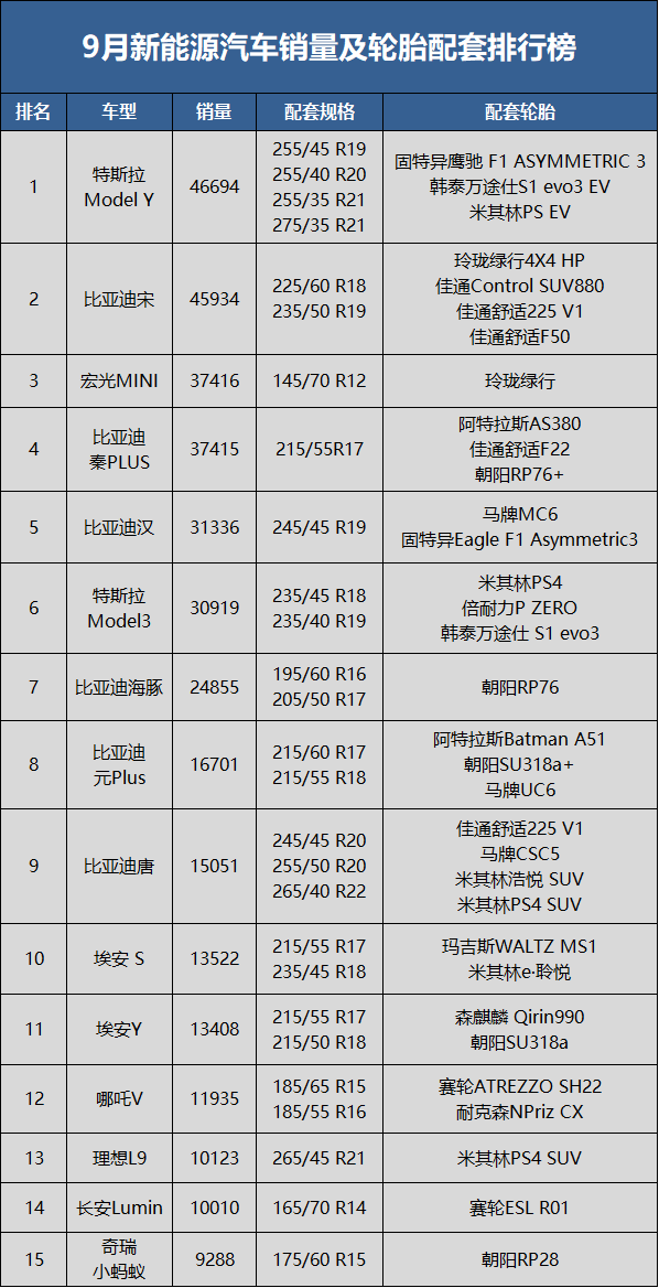 新能源汽車