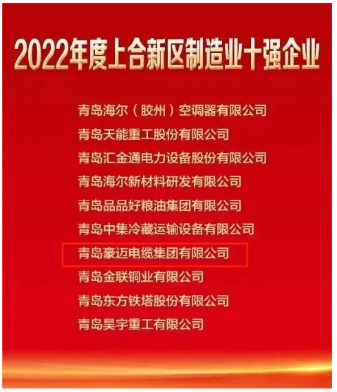 2022年膠州市上合新區(qū)企業(yè)家大會隆重舉行，膠州市委市政府為激勵先進(jìn)、樹立典型，激發(fā)企業(yè)創(chuàng)新發(fā)展的積極性和主動性，對做出突出貢獻(xiàn)的企業(yè)和企業(yè)家進(jìn)行了通報(bào)表彰和獎勵。