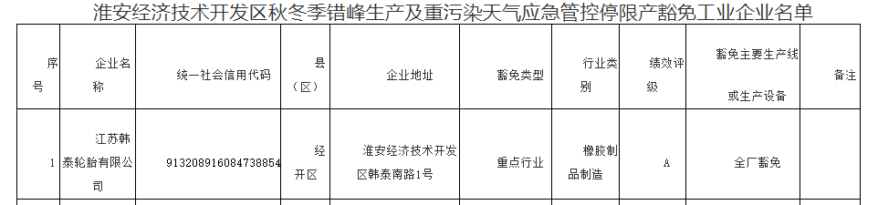 　江蘇韓泰輪胎有限公司是1996年在江蘇淮安投資興建的韓資企業(yè)，占地面積34.45萬(wàn)平方米，主要產(chǎn)品為子午線(xiàn)汽車(chē)輪胎和斜交胎。