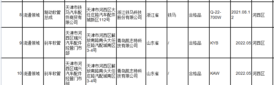 此次抽查南京利德東方橡塑科技有限公司、明治(青島)塑料制品有限公司、和承汽車配件(太倉)有限公司、浙江鐵馬科技股份有限公司、青島凱志特科技有限公司5家經(jīng)銷單位的10批次汽車制動軟管，未發(fā)現(xiàn)不合格產(chǎn)品。